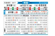 [英冠] 桑德兰vs普雷斯顿