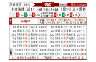[俄杯] 克拉斯诺达尔vs格罗兹尼特里克