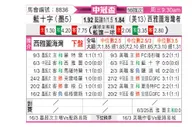[美冠杯] 蓝十字vs西雅图音速