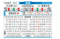 [英冠] 德比郡vs考文垂
