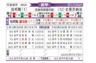 [英甲] 伯明翰vs斯蒂文尼奇