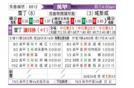 [英甲] 雷丁vs雷克瑟姆