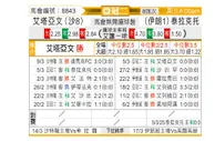 [亚冠] 布赖代合作vs大不里士拖拉机