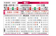 [荷乙] 阿贾克斯青年队vs埃门