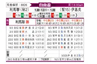 [自由杯] 利马联盟vs伊基克体育