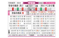 [美冠杯] 哥伦布机员vs洛杉矶FC