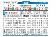 [英冠] 伯恩利vs西布罗姆维奇