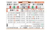 [亚冠] 柔佛vs武里南