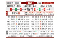 [俄杯] 罗斯托夫vs圣彼得堡泽尼特