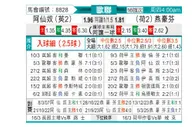 [欧冠] 阿森纳vs埃因霍温