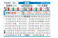 [英冠] 沃特福德vs斯旺西