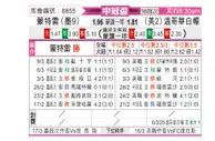 [美冠杯] 蒙特雷vs温哥华白帽