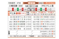 [亚冠] 川崎前锋vs上海申花