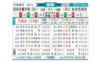 [欧冠] 马德里竞技vs皇家马德里