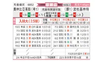 [欧联杯] 奥林匹亚科斯vs博德闪耀