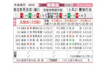 [欧联杯] 格拉斯哥流浪者vs费内巴切
