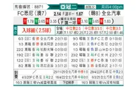 [亚冠] 悉尼FCvs全北现代