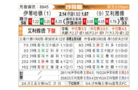 [沙特联] 吉达联合vs利雅得体育