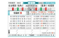 [欧会杯] 尤尔加登vsAEP帕福斯