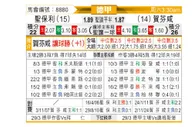 [德甲] 圣保利vs霍芬海姆