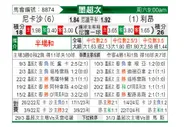 [墨超秋] 内卡萨vs莱昂