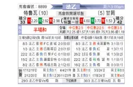 [法乙] 特鲁瓦vs甘冈