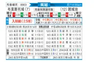 [英冠] 布里斯托城vs诺维奇