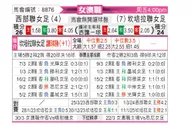 [澳女联] 西部联女足vs堪培拉联女足