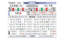 [法乙] 亚眠 vs 卡昂