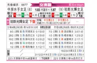 [澳女联] 中岸水手女足vs珀斯光辉女足