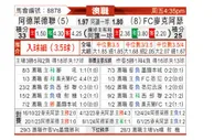 [澳超] 阿德莱德联vs麦克阿瑟FC