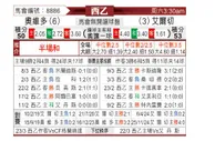 [西乙] 奥维多vs艾尔切