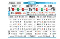 [法甲] 南特 vs 里尔