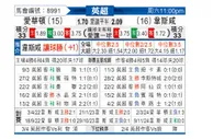 [英超] 埃弗顿vs西汉姆联