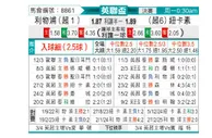[英联杯] 纽卡斯尔联vs利物浦