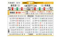 [德甲] 美因茨vs弗赖堡