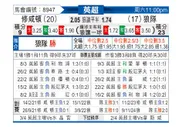 [英超] 南安普敦vs狼队