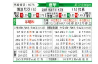 [意甲] 博洛尼亚vs拉齐奥