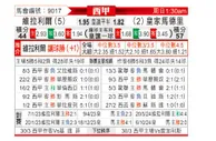 [西甲] 比利亚雷亚尔vs皇家马德里