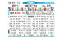 [法甲] 朗斯 vs 雷恩