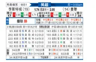 [英超] 莱斯特城vs曼彻斯特联
