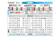 [法甲] 蒙彼利埃vs圣埃蒂安