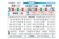 [法甲] 昂热vs摩纳哥
