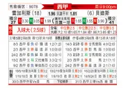 [西甲] 莱加内斯vs皇家贝蒂斯
