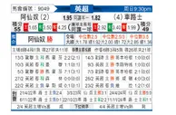 [英超] 阿森纳vs切尔西