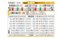[德女联] 费雷堡女足vs法兰克福女足