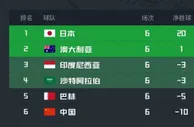生死战！国足客场挑战沙特全力抢分