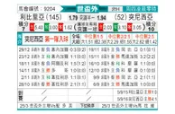 [世非外] 利比里亚vs突尼斯
