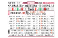 [欧女杯] 沃尔夫斯堡女足vs巴塞罗那女足