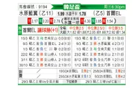 [韩足杯] 水原三星vs首尔衣恋